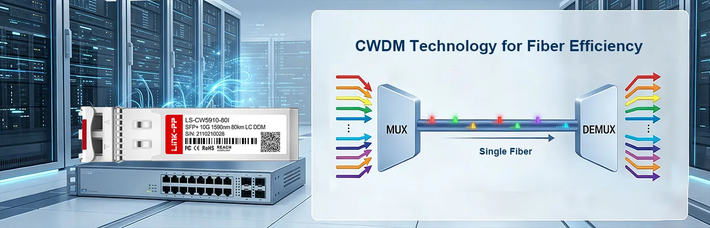 LS-CW5910-80I Module with CWDM Technology for Fiber Efficiency