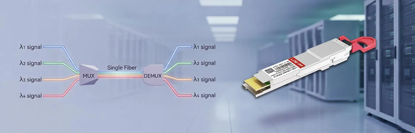 QDD-ER4L-400G Module with LAN-WDM Technology for Fiber Efficiency