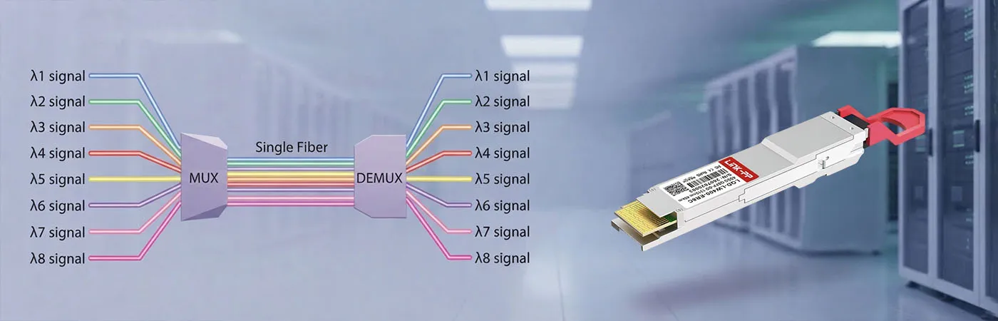 LQD-LW400-ER8C Module with LAN-WDM Technology for Fiber Efficiency
