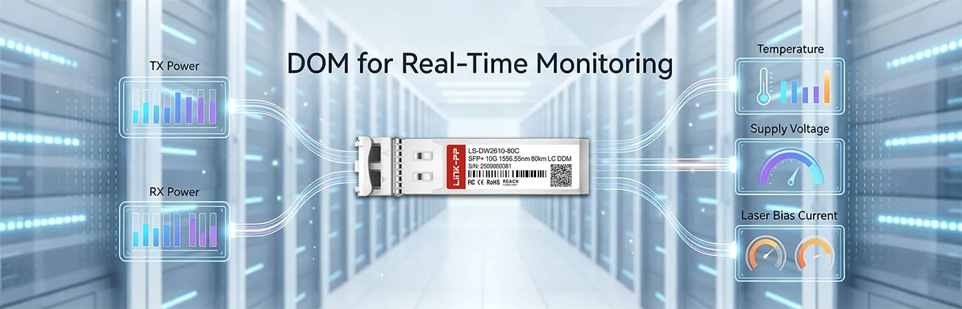 LS-DW2610-80C Module with DOM for Real-Time Monitoring
