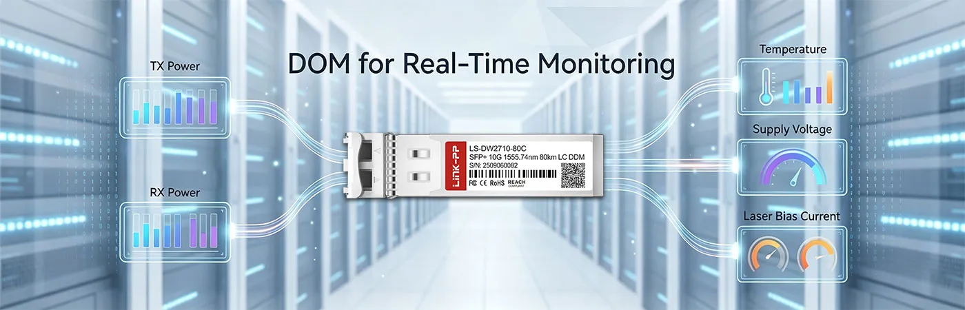 LS-DW2710-80C Module with DOM for Real-Time Monitoring