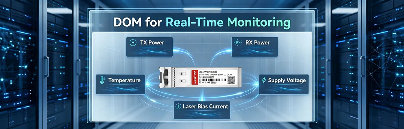 LS-CW4710-80C Module with DOM for Real-Time Monitoring