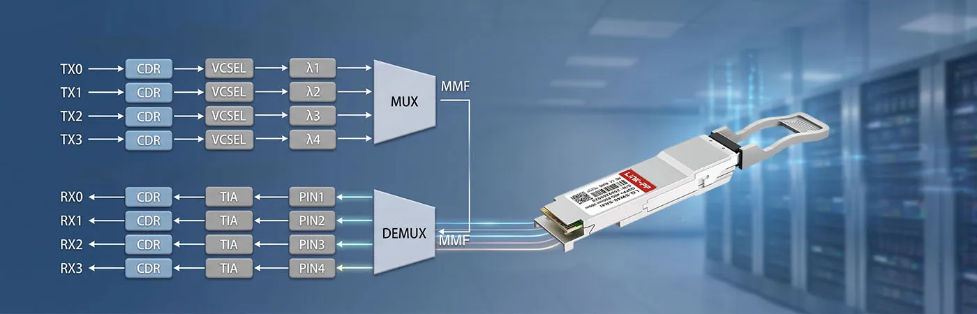 LQ-SW40-SR4I Module with SWDM4 Technology for Fiber Efficiency