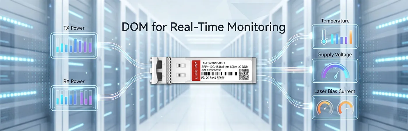 LS-DW3610-80C Module with DOM for Real-Time Monitoring
