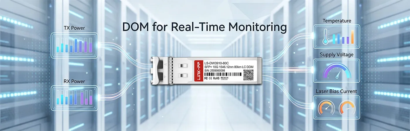 LS-DW3910-80C Module with DOM for Real-Time Monitoring