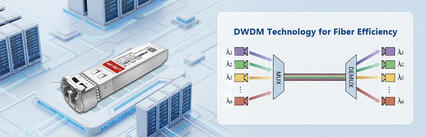 LS-DW4510-80C Module with DWDM Technology for Fiber Efficiency