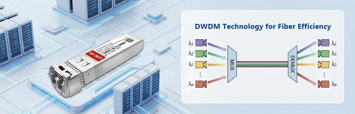 LS-DW4710-80C Module with DWDM Technology for Fiber Efficiency