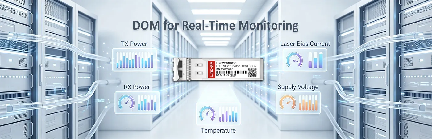 DWDM-SFP10G-37.40 Module with DOM for Real-Time Monitoring