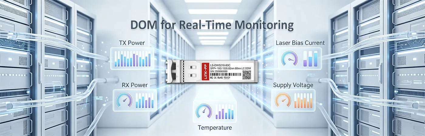 Module SFP-10GDWZR-52 avec DOM pour la surveillance en temps réel