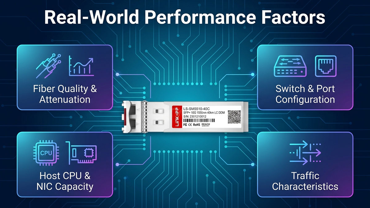 J9153D Performance Factors in Real-World 10G ER Deployments