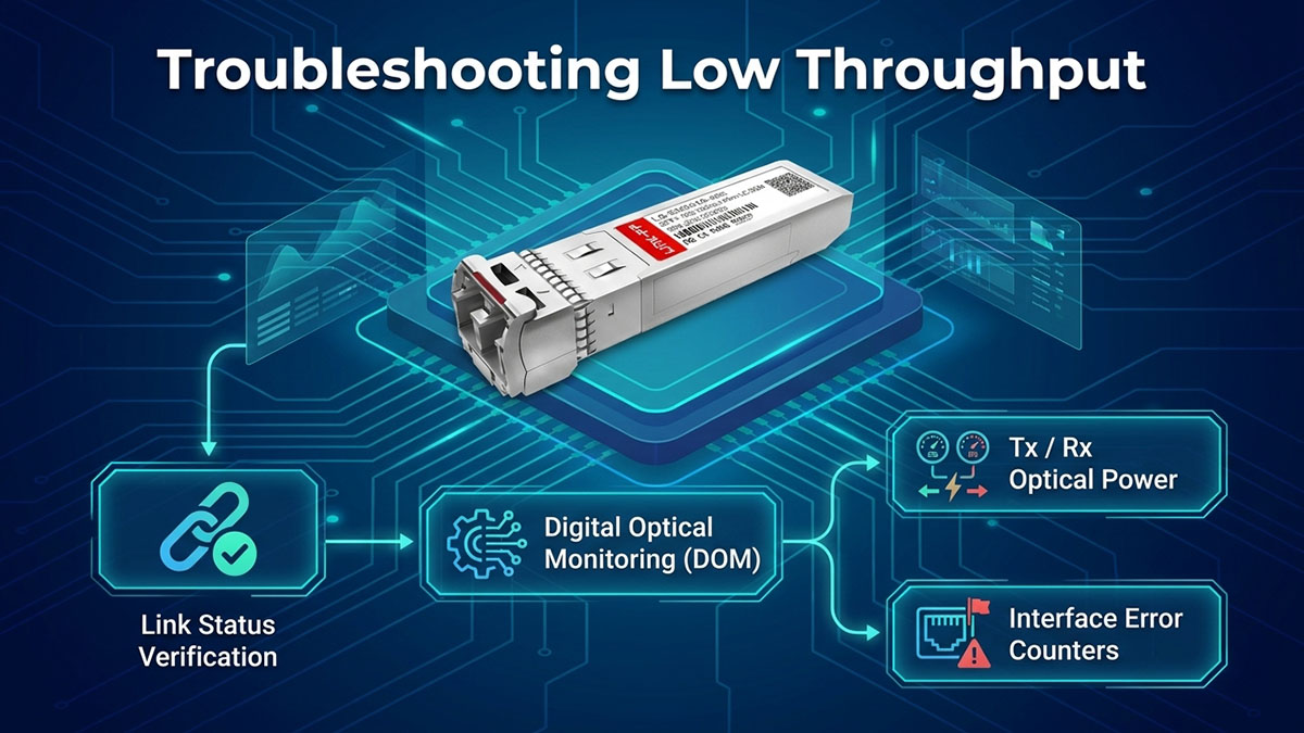 Troubleshooting Low J9153D Throughput
