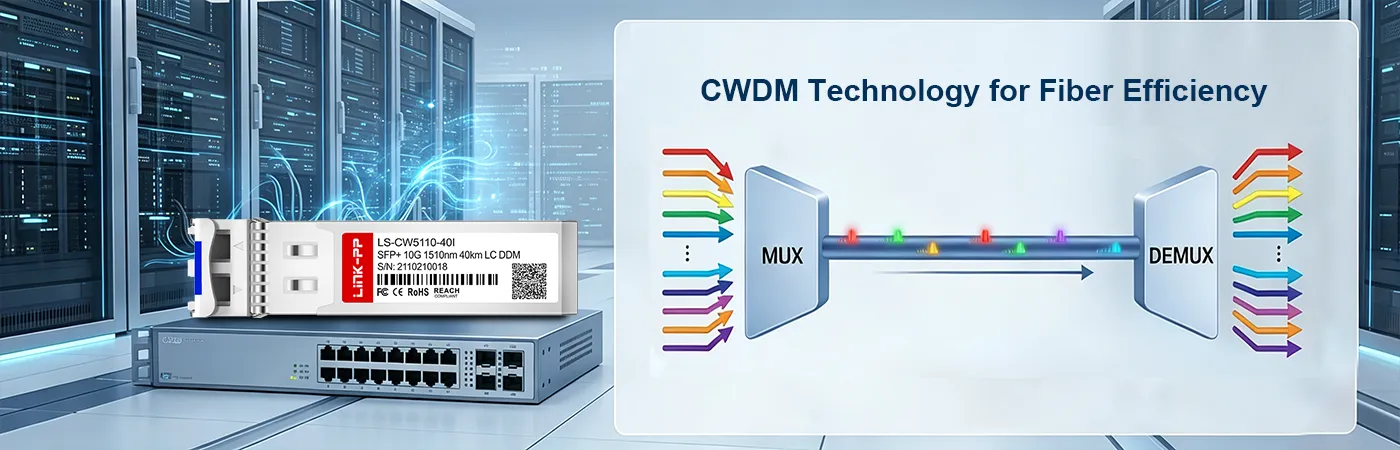 Módulo CWDM-SFP10G-1510-I con tecnología CWDM para una mayor eficiencia de la fibra.