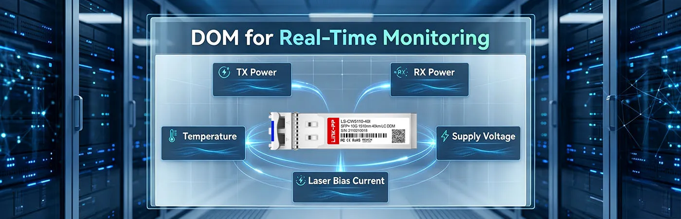 Módulo CWDM-SFP10G-1510-I con DOM para monitorización en tiempo real.