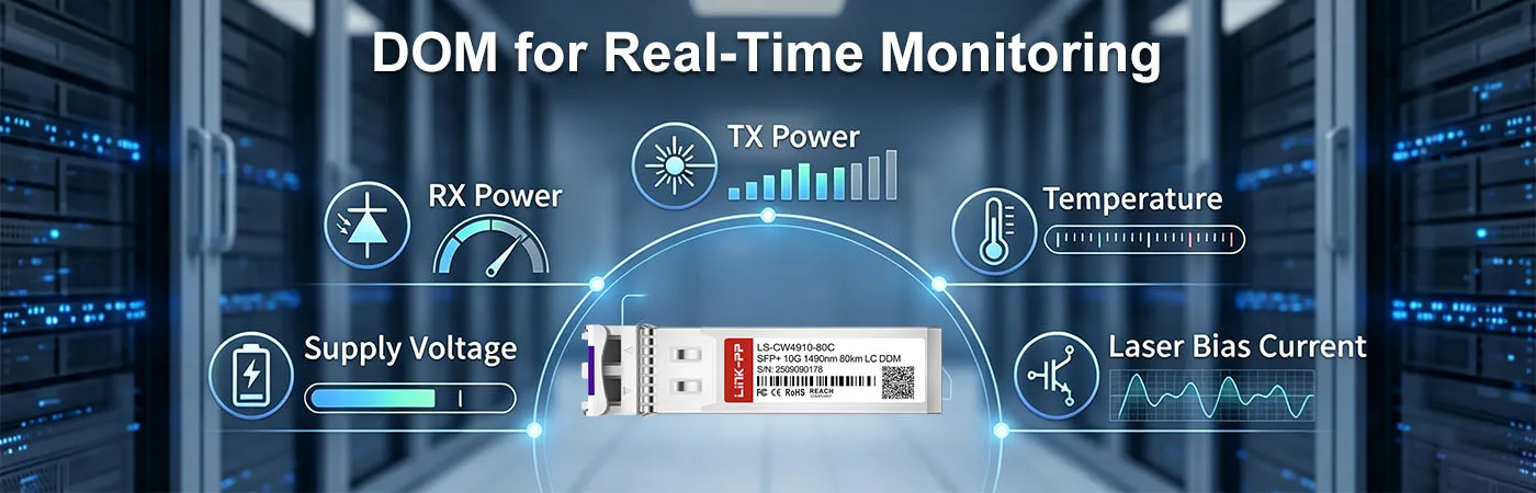 CW-SFP10G80-49 Module with DOM for Real-Time Monitoring