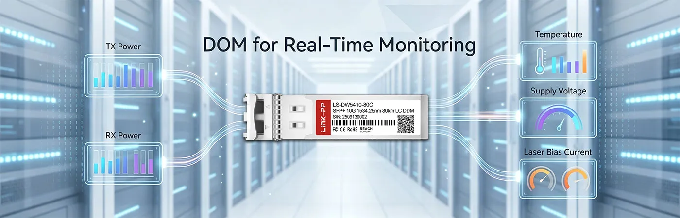 10G-SFPP-ZRD-1534.25 Module with DOM for Real-Time Monitoring