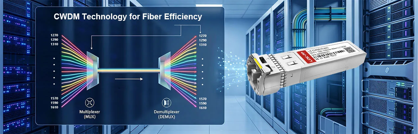 CWDM-SFP10G-1550 Module with CWDM Technology for Fiber Efficiency