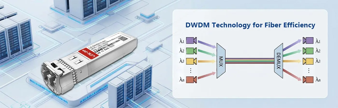 DWDM-SFP10G-32.68 Module with DWDM Technology for Fiber Efficiency