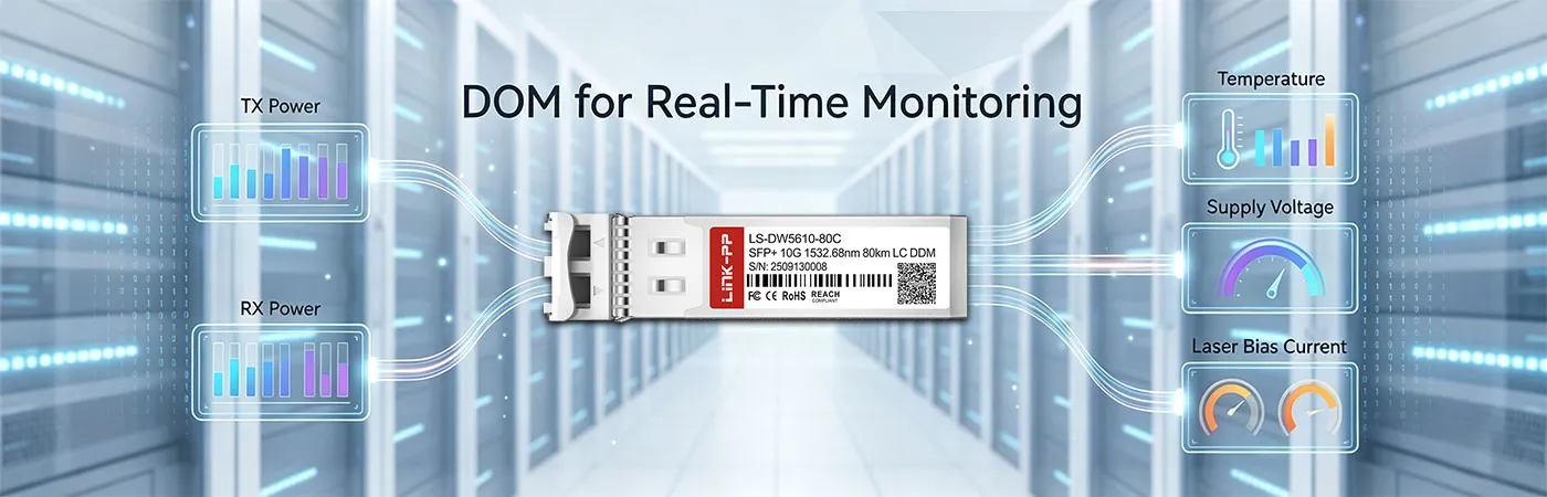 DWDM-SFP10G-32.68 Module with DOM for Real-Time Monitoring