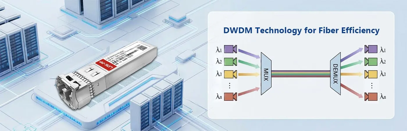 DWDM-SFP10G-58.17-80 Module with DWDM Technology for Fiber Efficiency