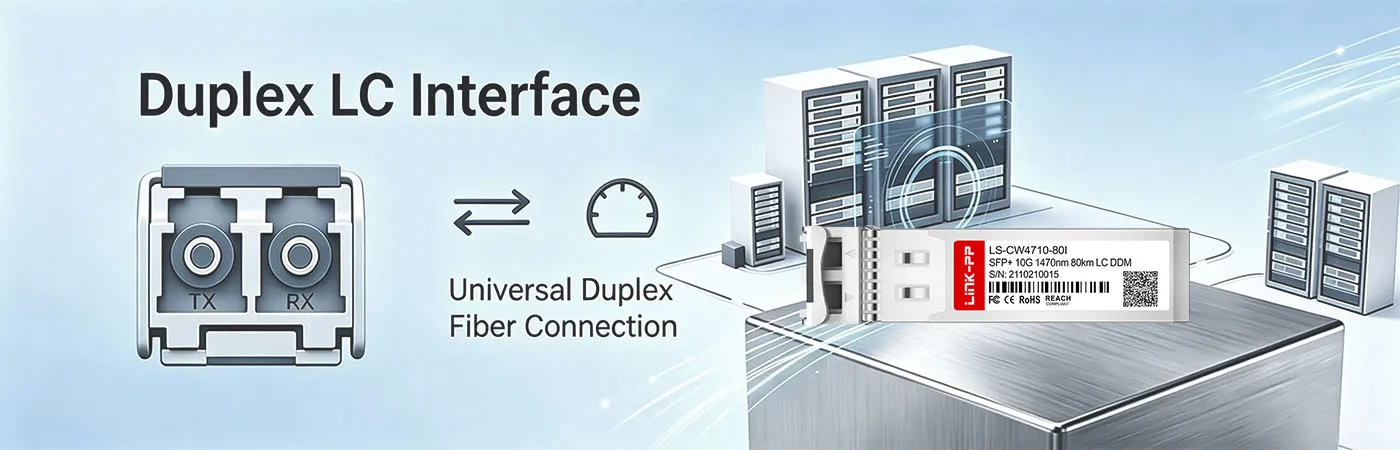 CW-SFP10G80-47-I Module with Duplex LC Interface
