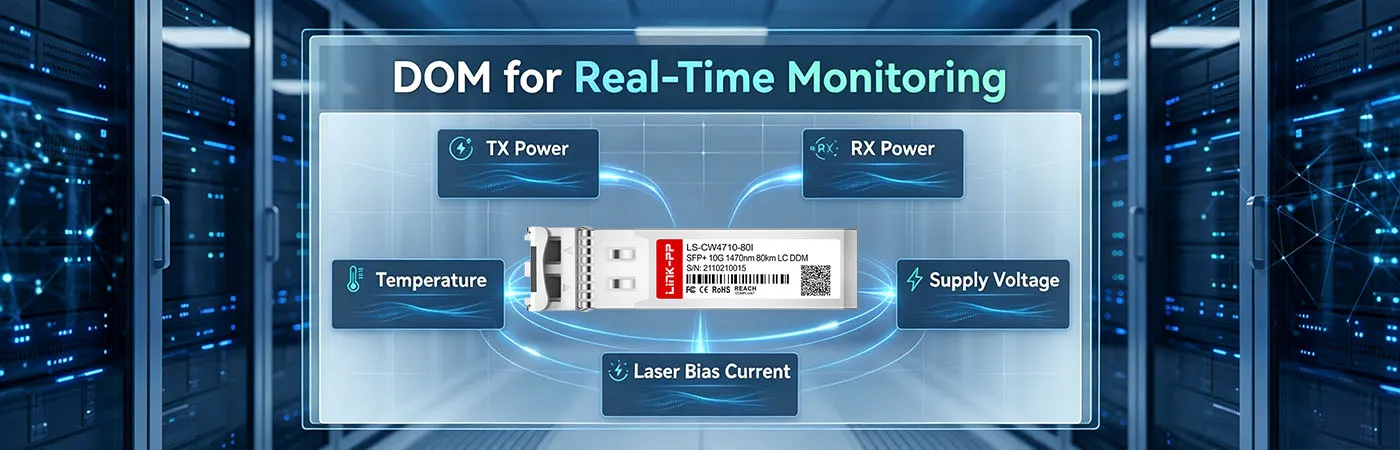 CW-SFP10G80-47-I Module with DOM for Real-Time Monitoring