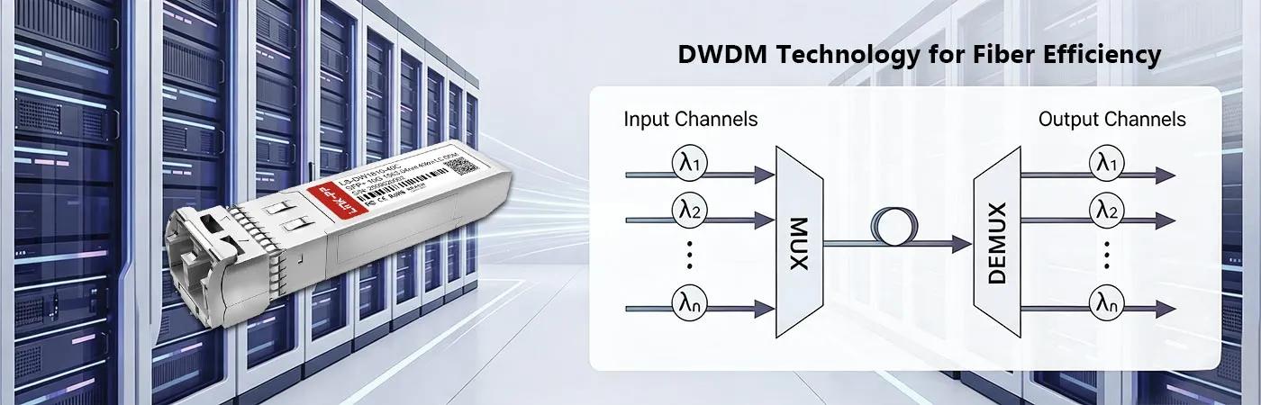 SFP-10GDWER-18 Module with DWDM Technology for Fiber Efficiency