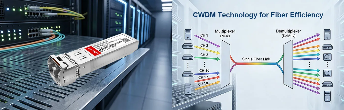 CW-SFP10G80-61-I Module with CWDM Technology for Fiber Efficiency