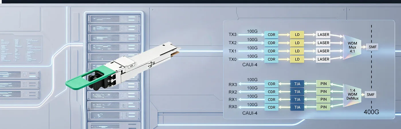 LQD-CW800-2LR4C Module with CWDM4 Technology for Fiber Efficiency