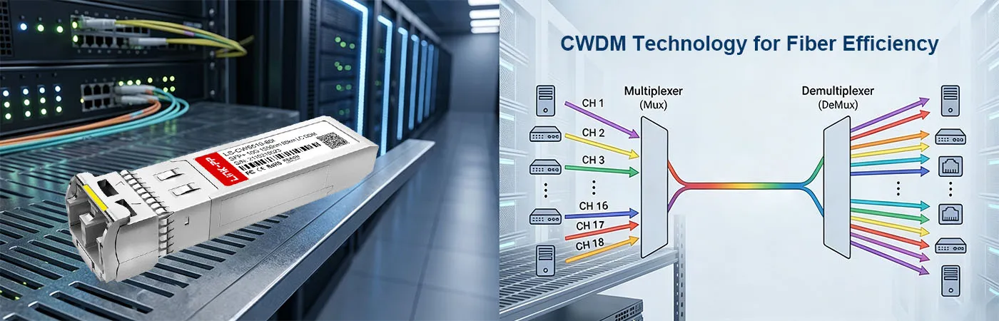 CW-SFP10G80-55-I Module with CWDM Technology for Fiber Efficiency