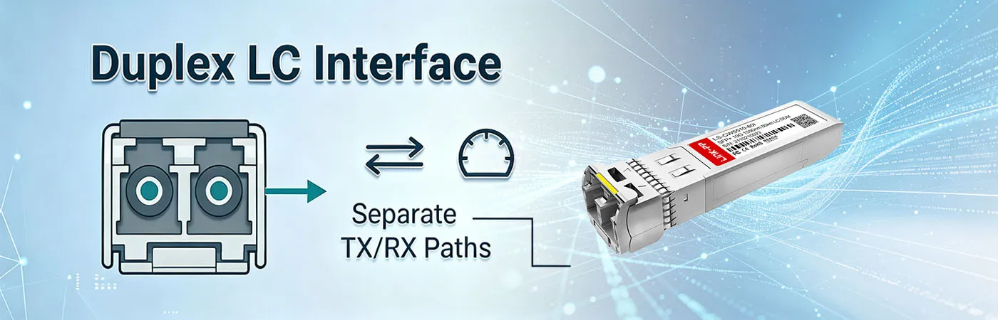 CW-SFP10G80-55-I Module with Duplex LC Interface