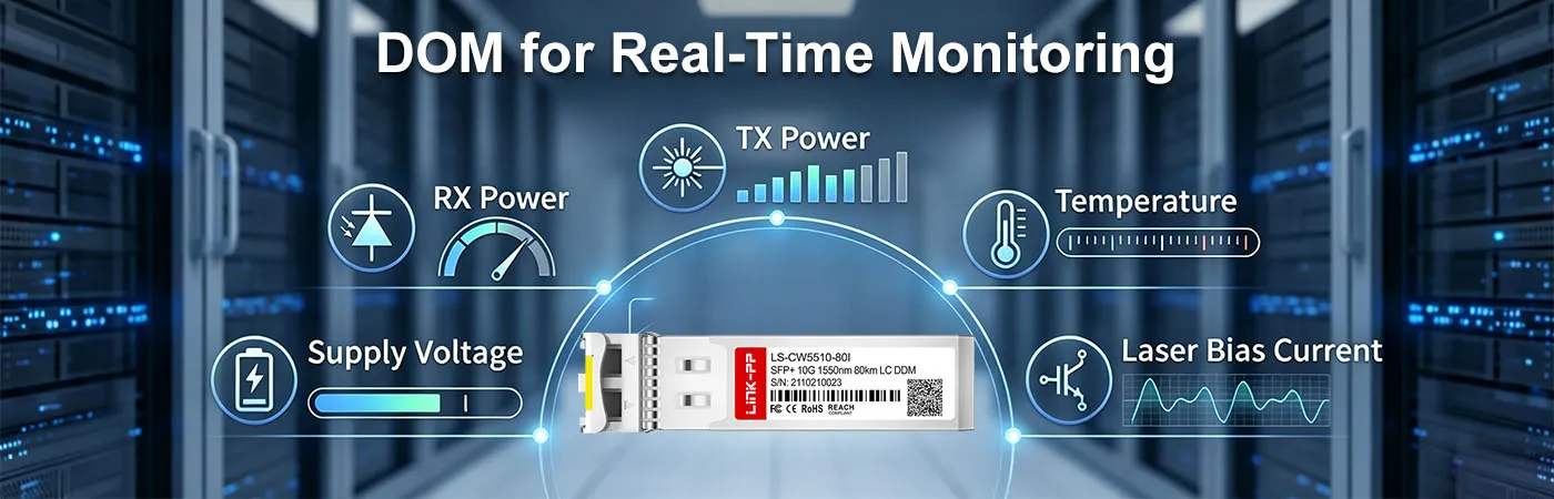 CW-SFP10G80-55-I Module with DOM for Real-Time Monitoring
