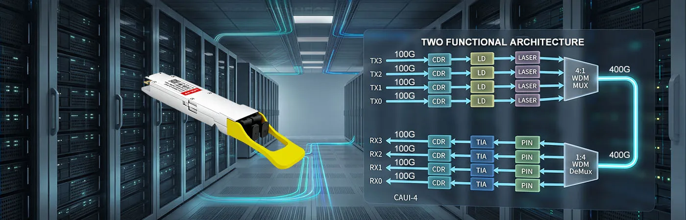 LO-CW800-2LR4C Module with CWDM4 Technology for Fiber Efficiency