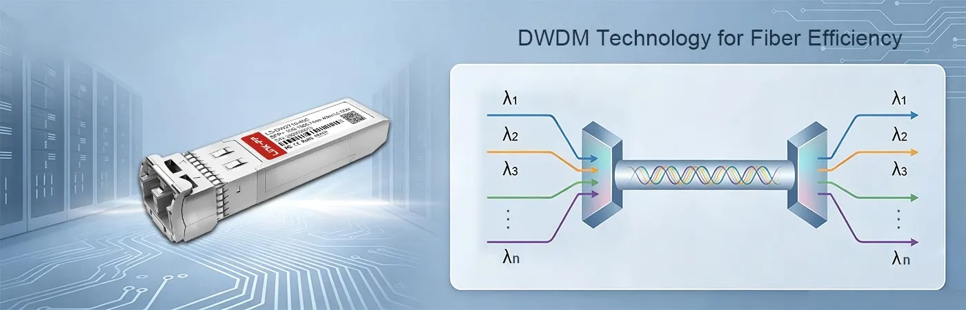LS-DW2710-40C Module with DWDM Technology for Fiber Efficiency