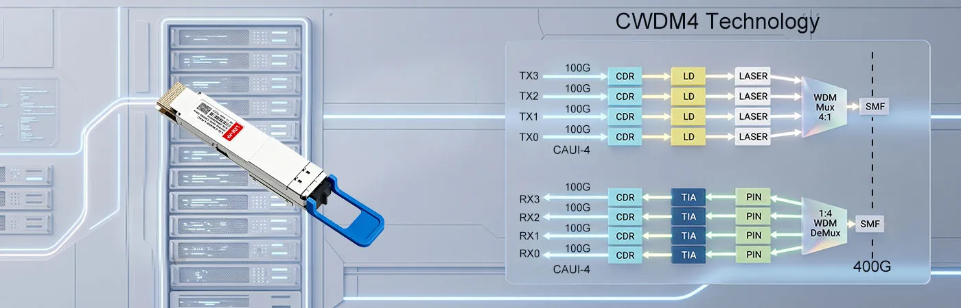 LO-CW400-LR4C Module with CWDM4 Technology for Fiber Efficiency