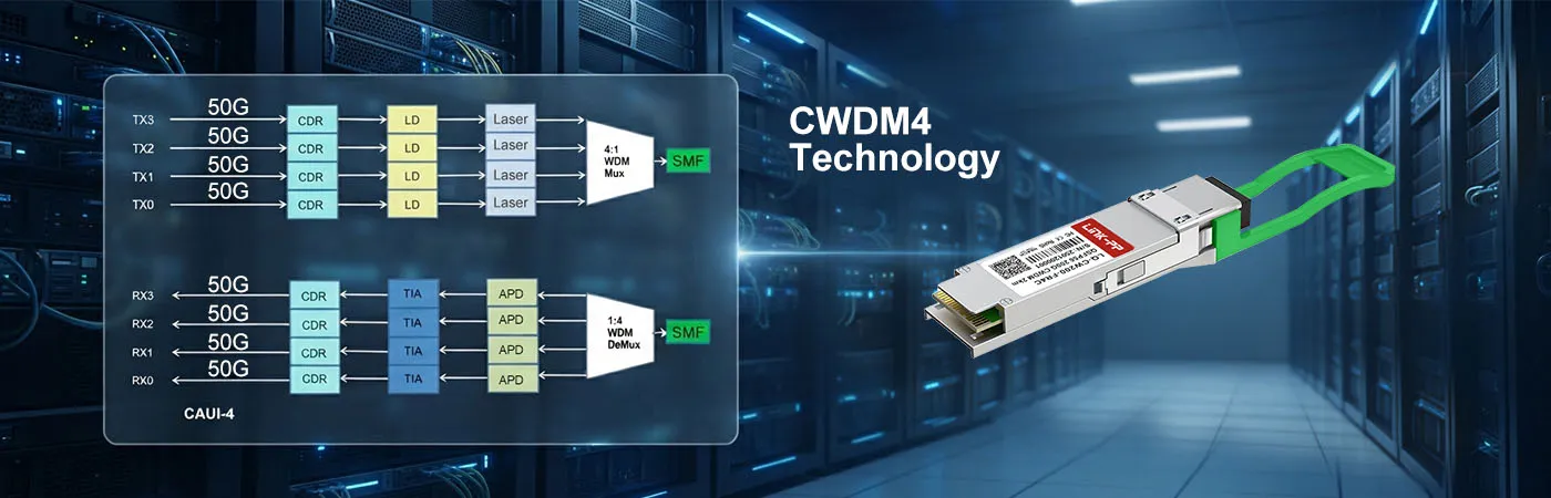Module LQ-CW200-FR4C avec technologie CWDM4 pour une efficacité de fibre optique optimale