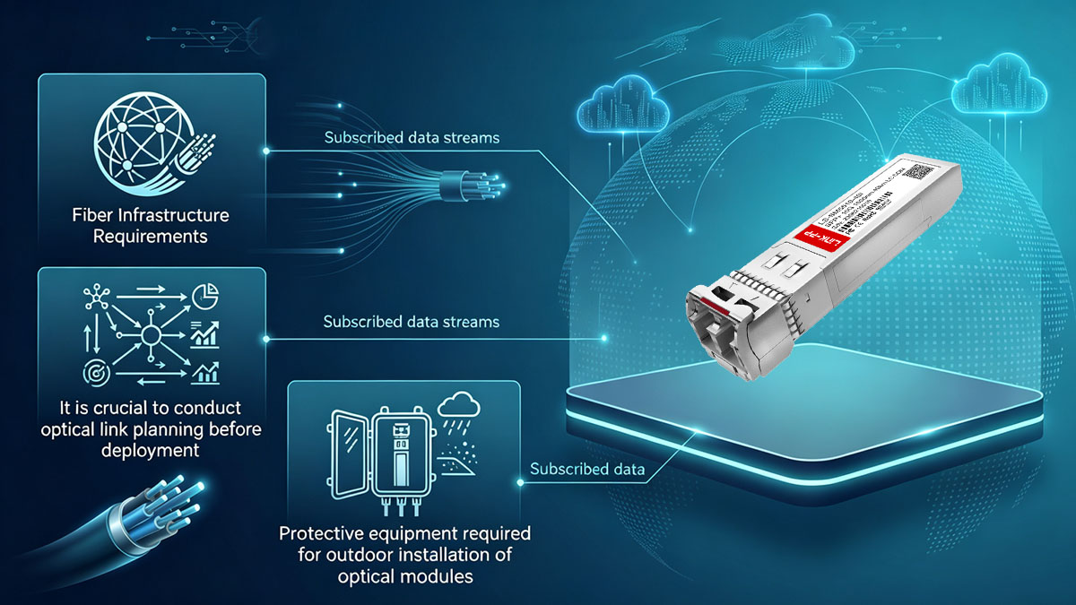 Outdoor Deployment Considerations for SFP-10G-ER-I