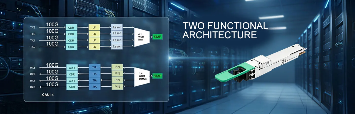 Module LQD-CW800-2FR4C avec technologie CWDM4 pour une efficacité de fibre optique optimale