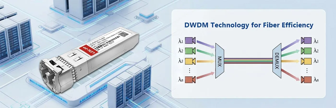 LS-DW2710-80I Module with DWDM Technology for Fiber Efficiency