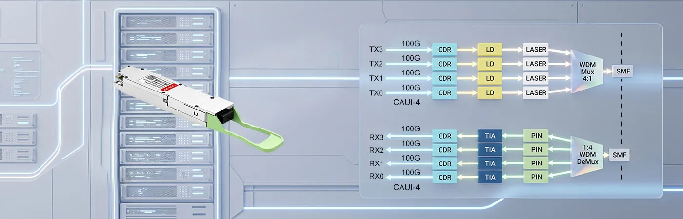 LO-CW400-FR4C Module with CWDM4 Technology for Fiber Efficiency