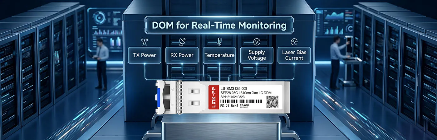 Mô-đun SFP-25GLRL-31-I với DOM để giám sát thời gian thực
