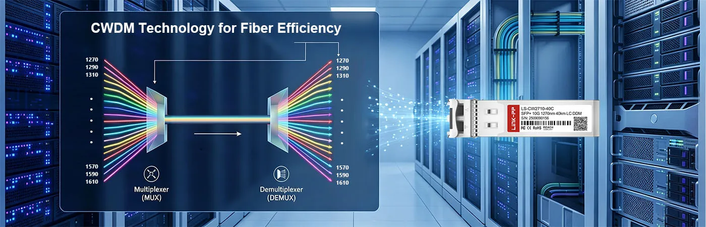 Mô-đun LS-CW2710-40C với công nghệ CWDM cho hiệu suất cáp quang.