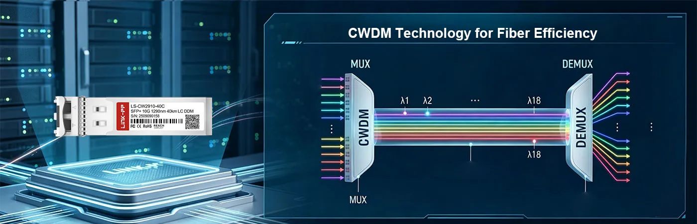 Modul LS-CW2910-40C dengan Teknologi CWDM untuk Efisiensi Serat Optik