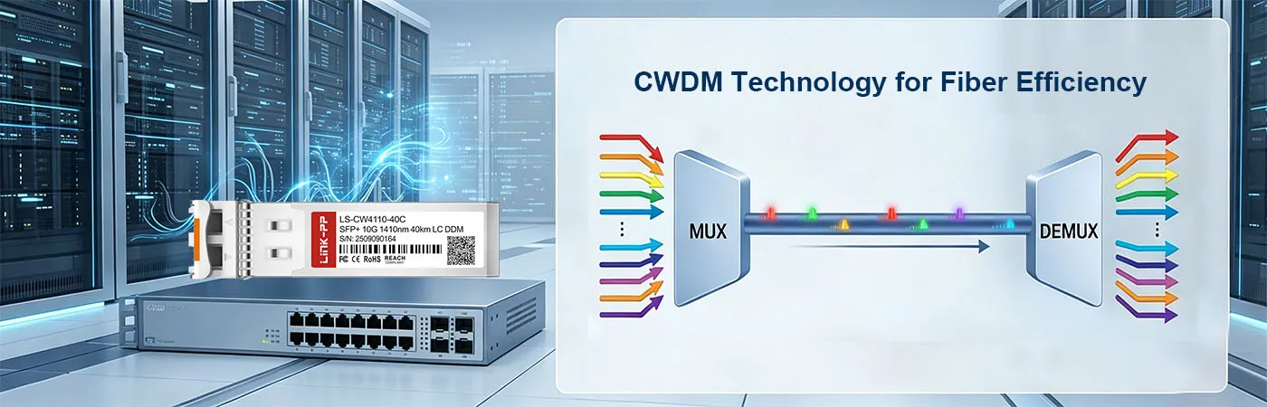 โมดูล LS-CW4110-40C พร้อมเทคโนโลยี CWDM เพื่อประสิทธิภาพการใช้งานใยแก้วนำแสง