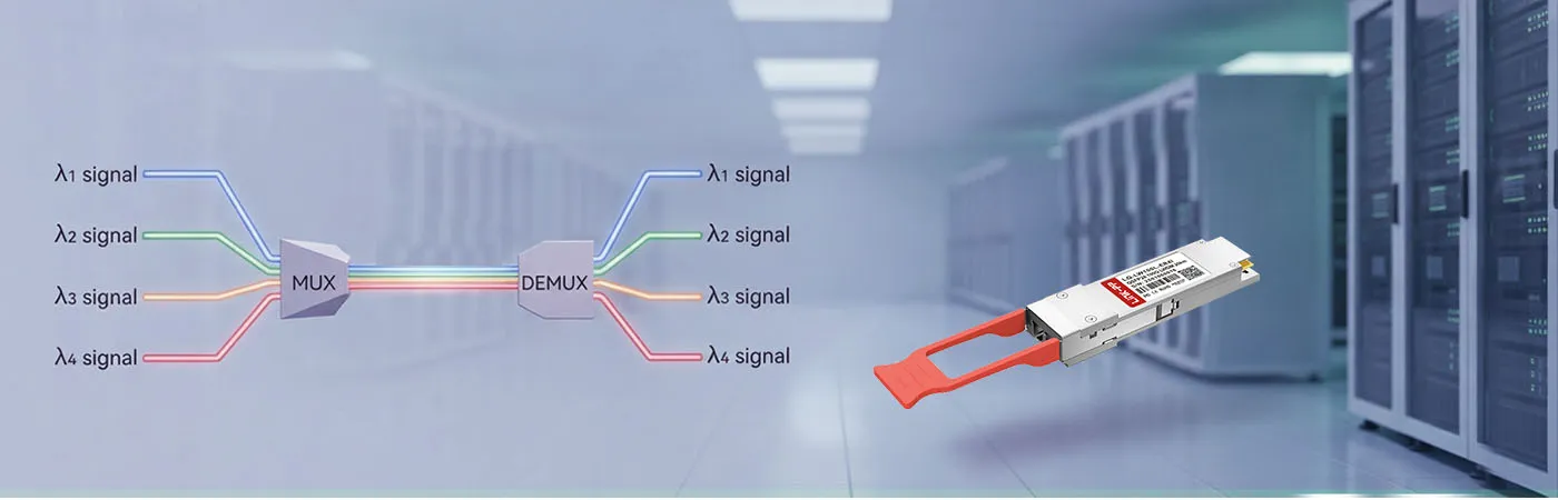 LQ-LW100L-ER4I Module with LAN-WDM Technology for Fiber Efficiency