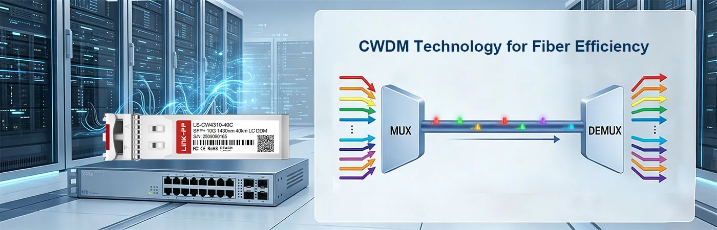 LS-CW4310-40C Module with CWDM Technology for Fiber Efficiency
