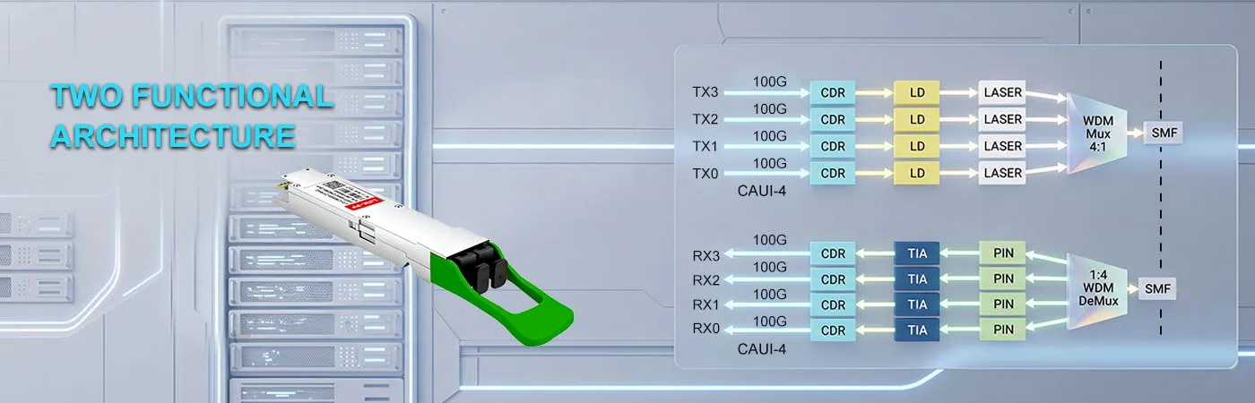 OSFP-2X400G-FR4-P Module with CWDM4 Technology for Fiber Efficiency