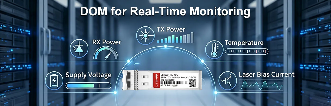 LS‑DW4110‑40C Module with DOM for Real-Time Monitoring