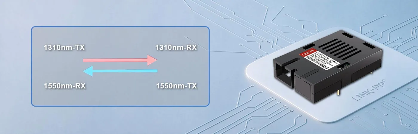 L9-SC315501-20PPC Module with 1310nm-TX/1550nm-RX Wavelength