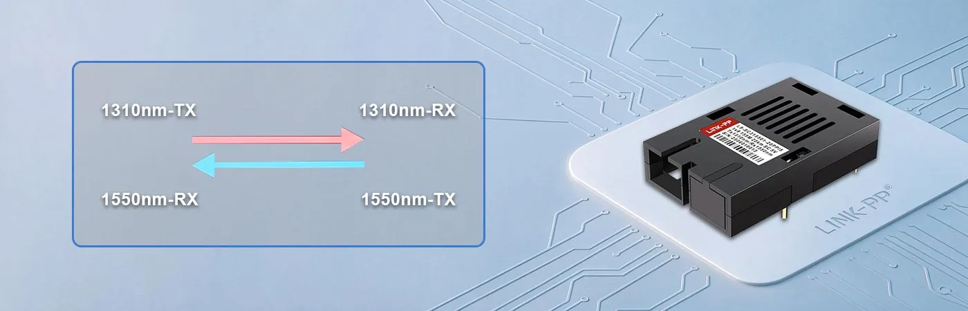 L9-SC315501-20PPI5 Module with 1310nm-TX/1550nm-RX Wavelength