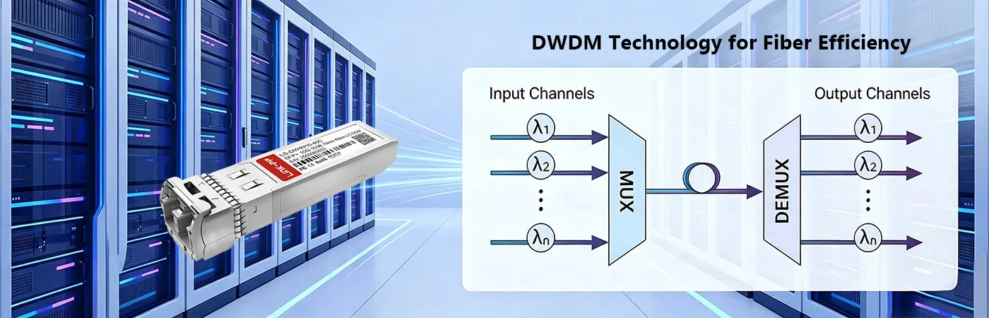 DW-SFP10G40-49 Module with DWDM Technology for Fiber Efficiency